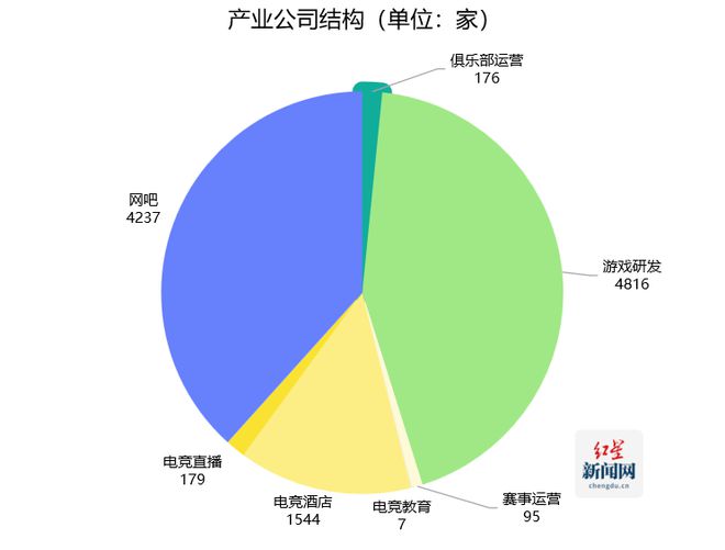 《2024四川省电子竞技产业报告》发布电竞产业全年总产值达94亿元(图4)