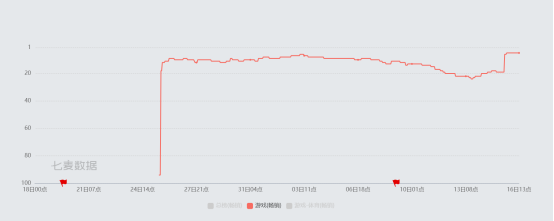 低调的畅销TOP5这个品类又开始新一轮的幻想
