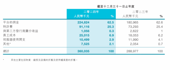 低调的畅销TOP5这个品类又开始新一轮的幻想(图2)