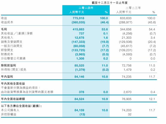 低调的畅销TOP5这个品类又开始新一轮的幻想(图3)