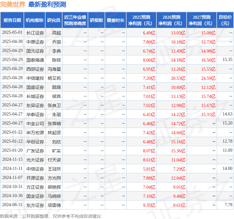 完美世界：5月8日召开业绩说明会投资者参
