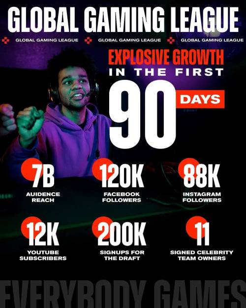 这个「反职业」的电竞联盟逆势拿到1000万美元融资(图3)