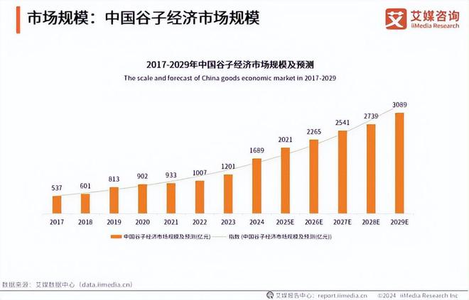 IM电竞：电竞牵手漫展打通线上线下商业化的新尝试(图8)