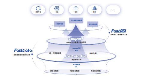 IM电竞：滴普科技拟港股上市：营收2022-2024复合增长555%商业化能力领先