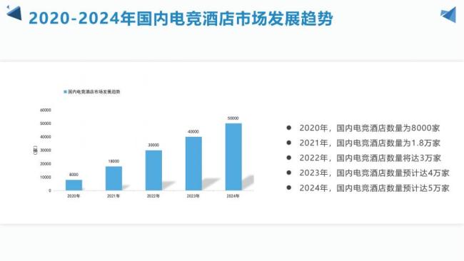 县城开电竞酒店多久能回本？电竞酒店的生意经