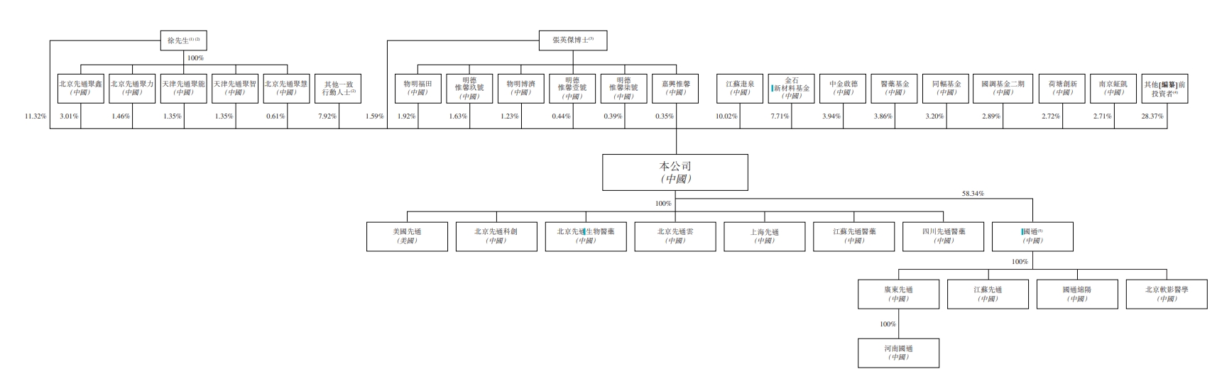 核药龙头先通医药港股递表：一款产品已商业化两年累计亏损超46亿元(图4)