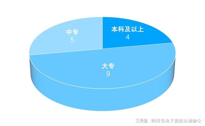 IM电竞：2024四川省电子竞技产业报告(图13)