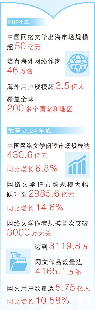 网文“出海”：为读懂中国打开一扇魅力之窗