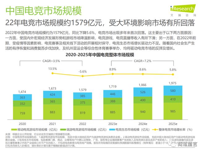 电子竞技加入亚运会正名后的千亿市场的商业化怎么走？
