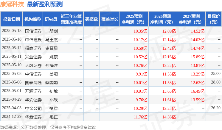 华源证券：首次覆盖康冠科技给予买入评级