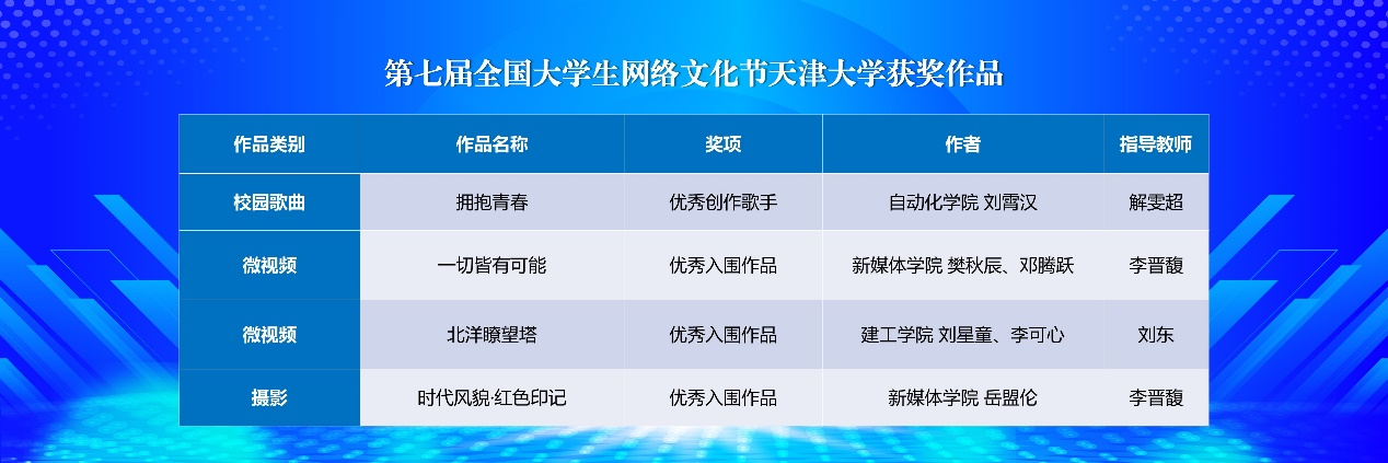 天津大学2024年度校园网络文化节启动仪式暨网络文化音乐节举行(图3)