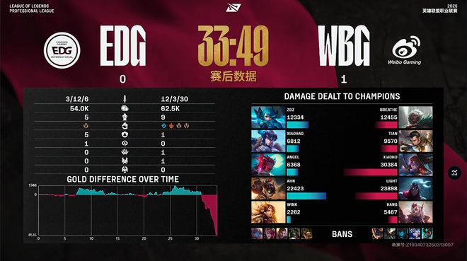 IM电竞：团战拉扯美如画！WBG控下双龙大逆转战胜EDG(图4)