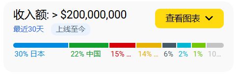IM电竞：《鸣潮》打赢翻身仗登顶畅销榜字节心动新游开测出海秀(图8)
