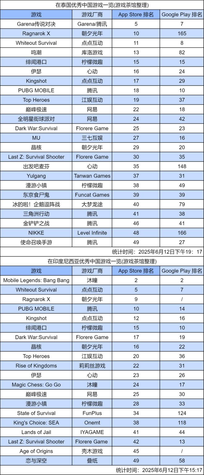IM电竞：《鸣潮》打赢翻身仗登顶畅销榜字
