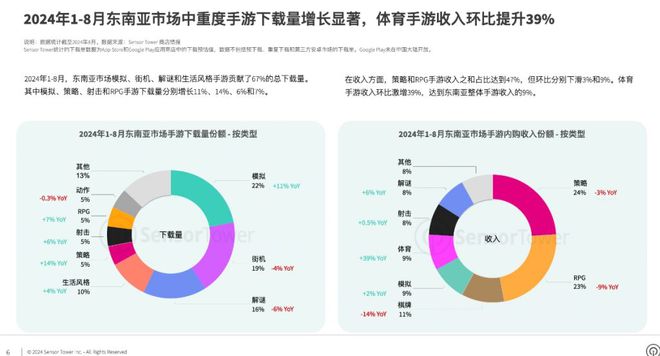 IM电竞：《鸣潮》打赢翻身仗登顶畅销榜字节心动新游开测出海秀(图13)