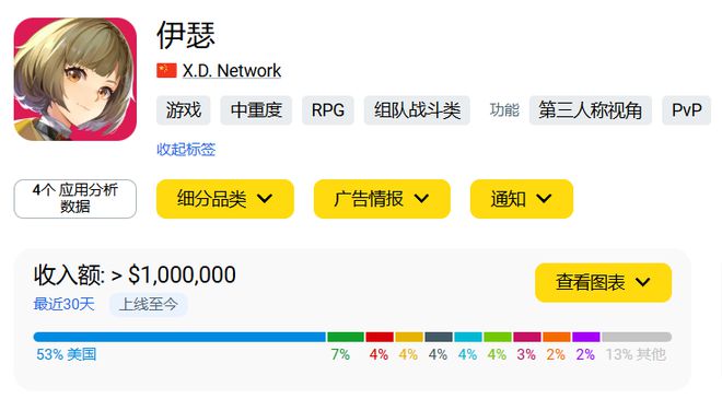 IM电竞：《鸣潮》打赢翻身仗登顶畅销榜字节心动新游开测出海秀(图10)