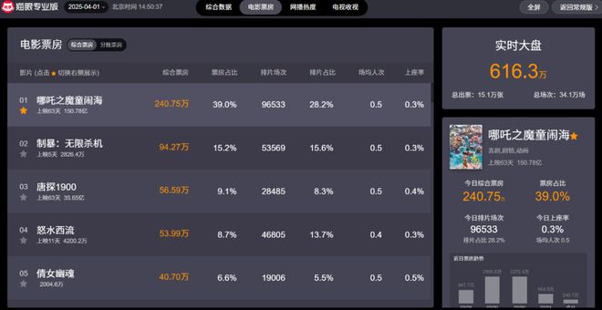《哪吒2》背后的电竞力量揭秘VVS如何将