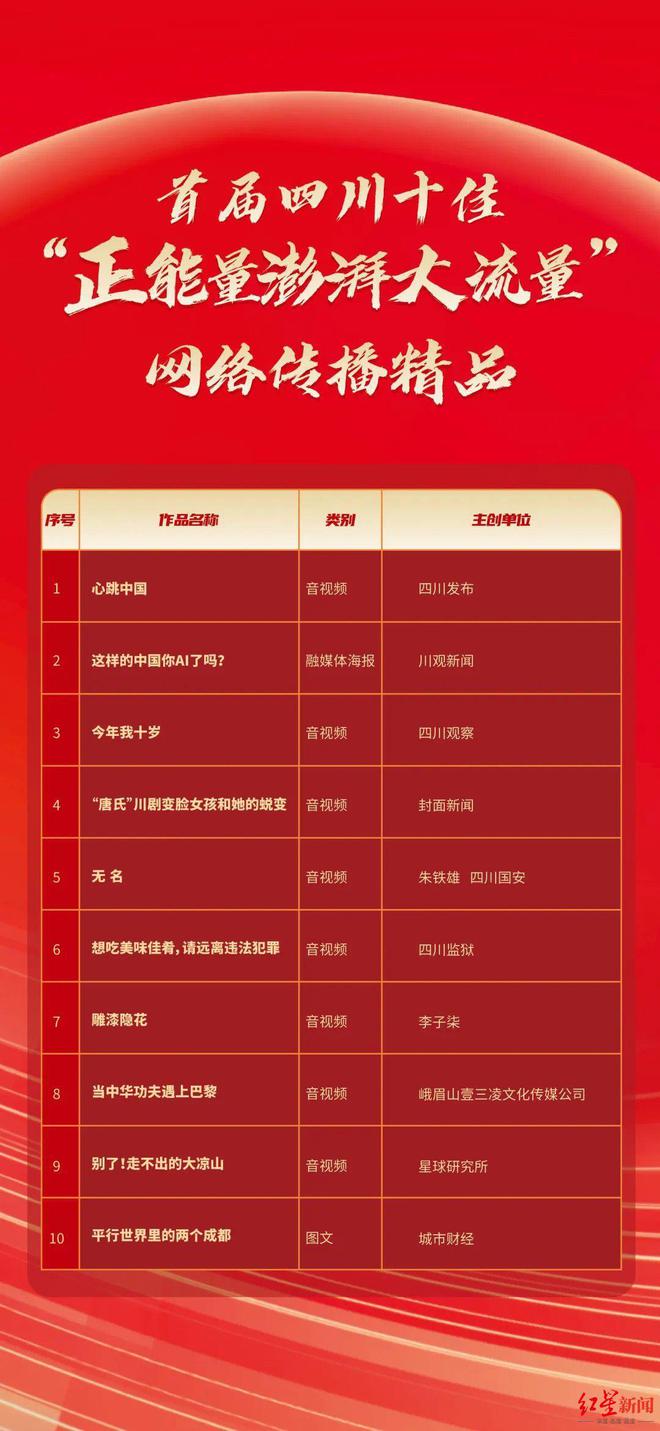 为他们点赞！首届四川正能量网络精品揭晓(图3)