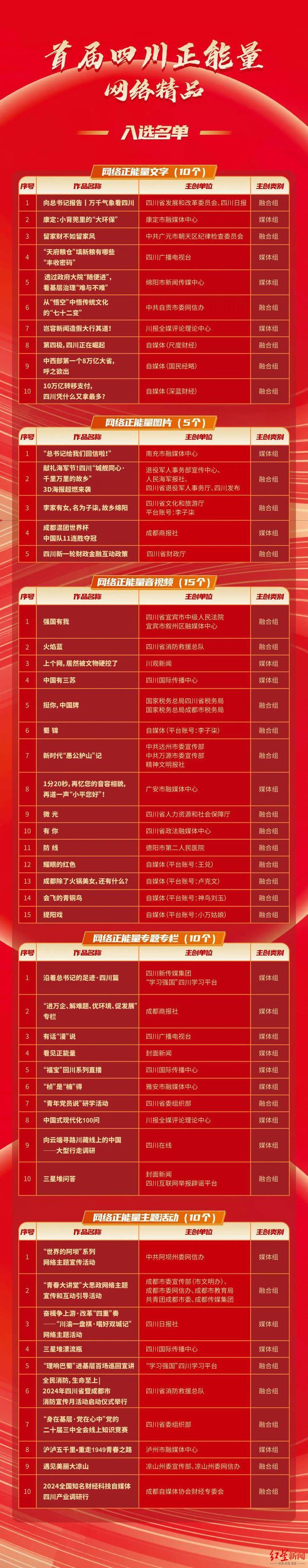 为他们点赞！首届四川正能量网络精品揭晓(图2)