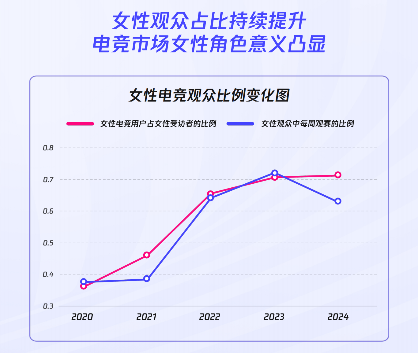 《2024年全球电竞运动行业发展报告》正式发布(图3)