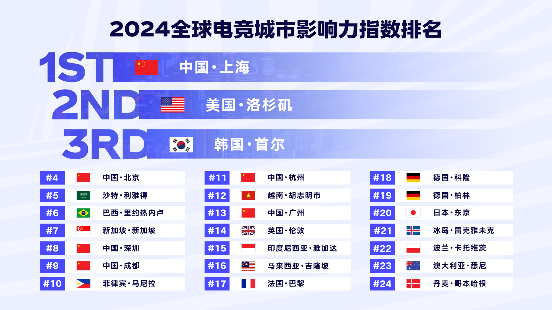 《2024年全球电竞运动行业发展报告》正
