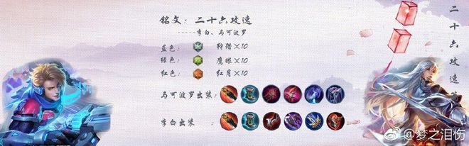 王者荣耀：Ag梦泪企鹅电竞直播首秀次日微博推荐打野出装铭文(图5)