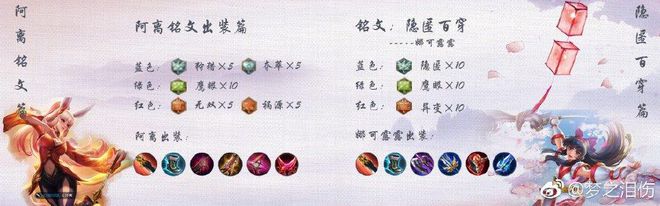 王者荣耀：Ag梦泪企鹅电竞直播首秀次日微博推荐打野出装铭文(图4)
