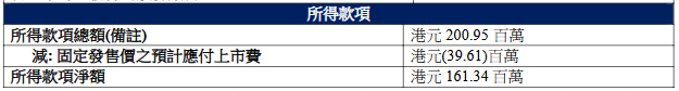 药捷安康港股上市首日涨79%尚无产品商业化2年亏6亿(图3)