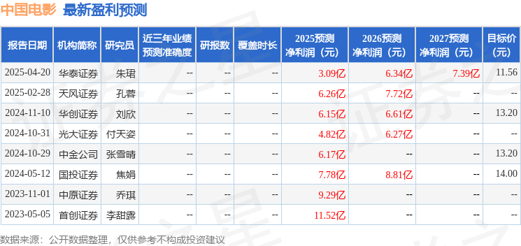 中国电影：6月20日召开业绩说明会投资者