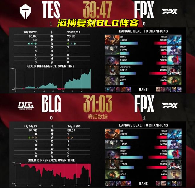 21-0剃光头AL拿到IG首个零封！TES复刻BLG阵容获胜BP还背锅吗(图4)