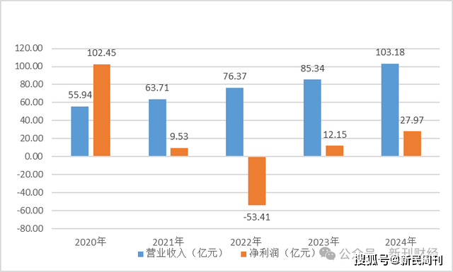 金山软件股价两日下跌17%！新产品《解限机》优化后商业前景待观察(图2)