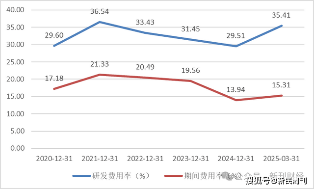 金山软件股价两日下跌17%！新产品《解限机》优化后商业前景待观察(图4)