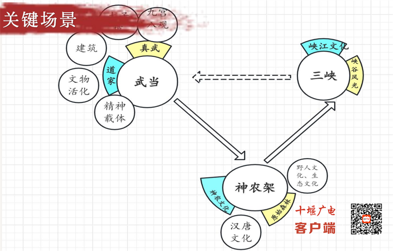 影视+游戏+短剧｜武当文化迈入影游短剧传播新时代(图3)