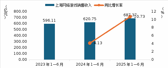 IM电竞：2025上海发布三大报告：这些