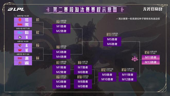 毫无难度BLG零封IG！网友：还是BLG