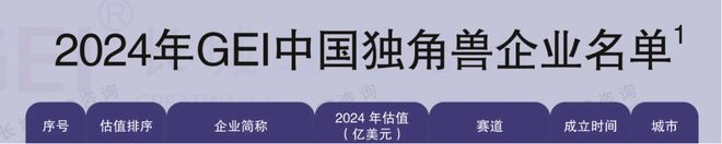 英雄电竞入选中国独角兽企业名单