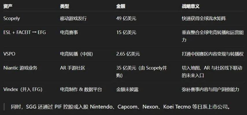 沙特买下全球游戏半壁江山：从“大富翁”到“宝可梦”中东土豪们在下一盘大棋(图6)