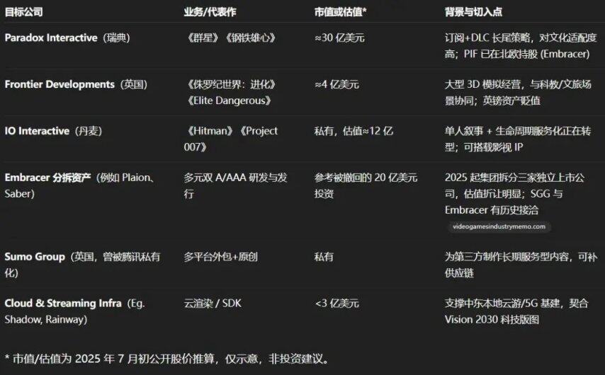 沙特买下全球游戏半壁江山：从“大富翁”到“宝可梦”中东土豪们在下一盘大棋(图8)