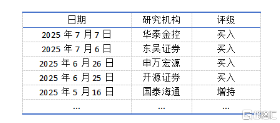 三个月飙涨超100%巨人网络市值跃升背后的爆款逻辑(图6)