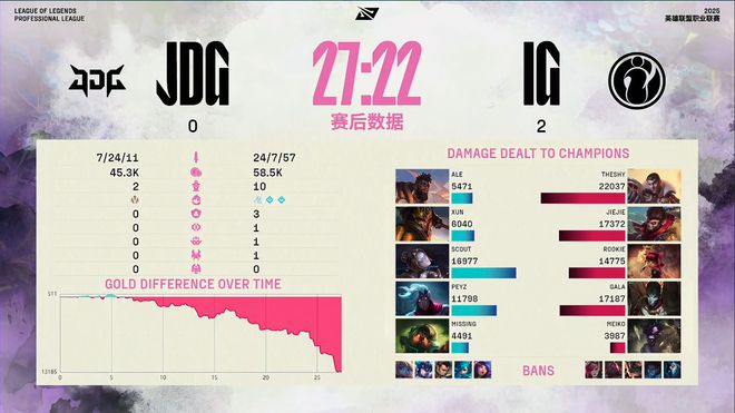 IG再次速通JDG完成横扫！网友：JDG怎么了？(图4)