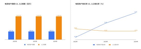 《2024年中国电竞行业职业发展报告》发