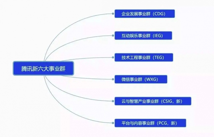 企鹅电竞风光一时终“倒闭”虎牙、斗鱼、B站成新游戏直播江湖(图3)