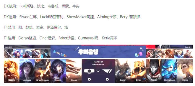 LCK第二阶段：T1大胜强势横扫DK(图2)