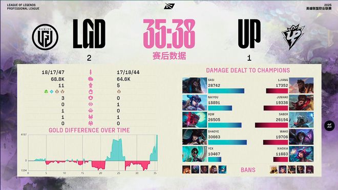 LGD三局战胜UP晋级骑士之路！网友：大水鬼实锤了！(图8)