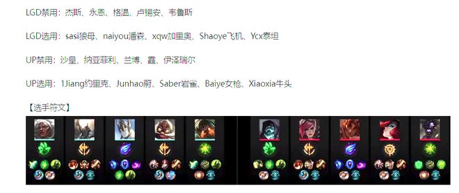 LGD三局战胜UP晋级骑士之路！网友：大水鬼实锤了！(图3)