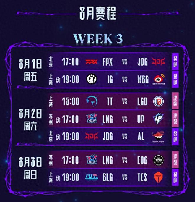 LPL第三阶段：击败LNGEDG豪取五连