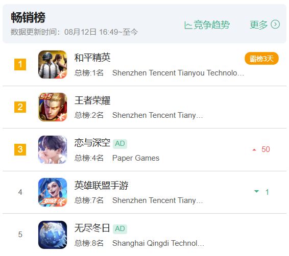 登顶霸榜射击赛道卷王是如何打怪升级的(图11)