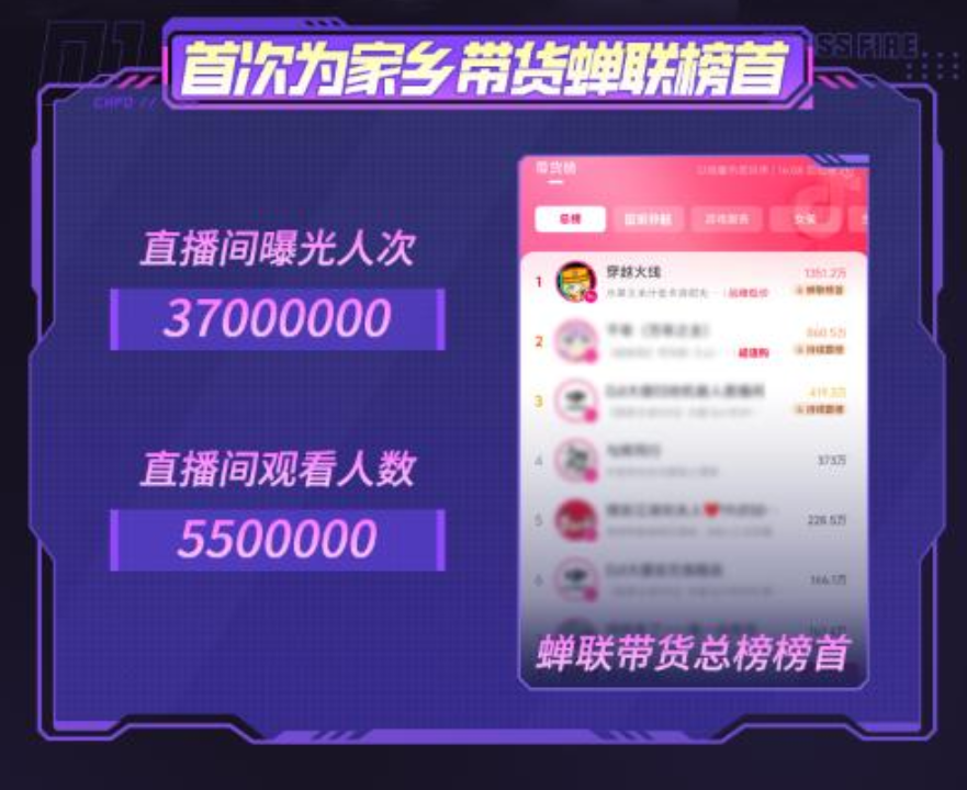 游戏助力乡村振兴穿越火线;新样本(图2)