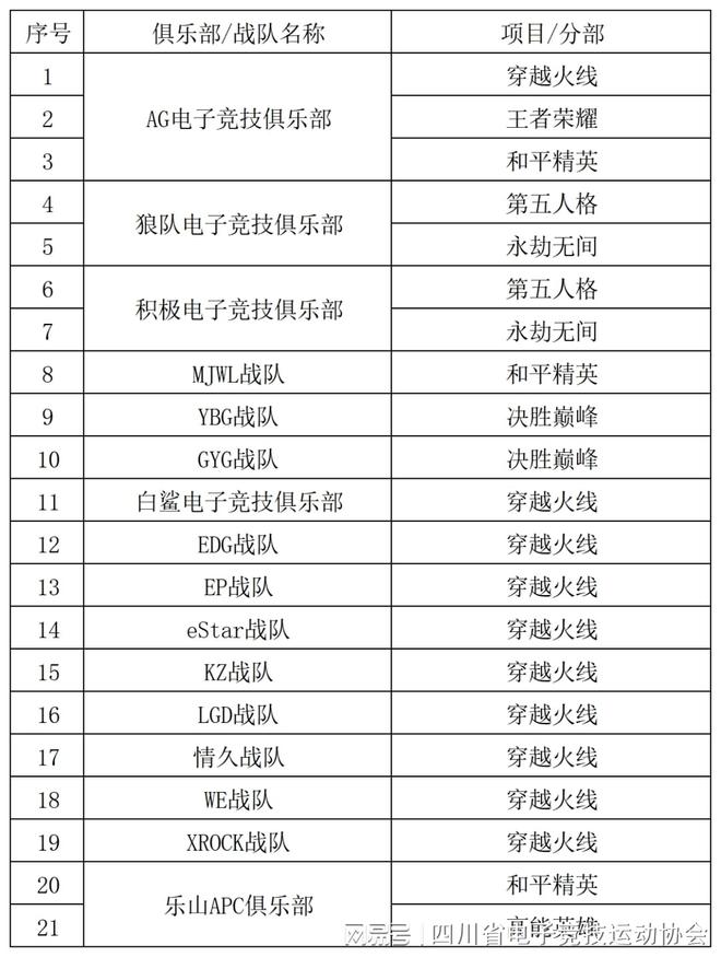 IM电竞：2024四川省电子竞技产业报告(图12)