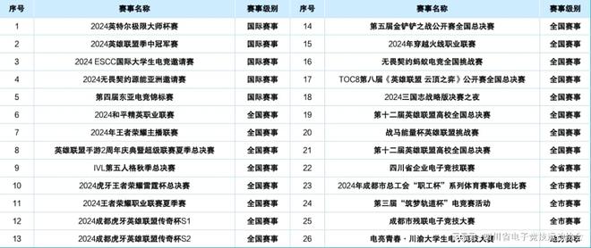 IM电竞：2024四川省电子竞技产业报告(图11)